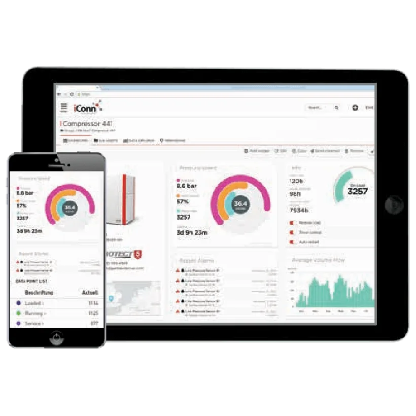 iConn – Industria 4.0