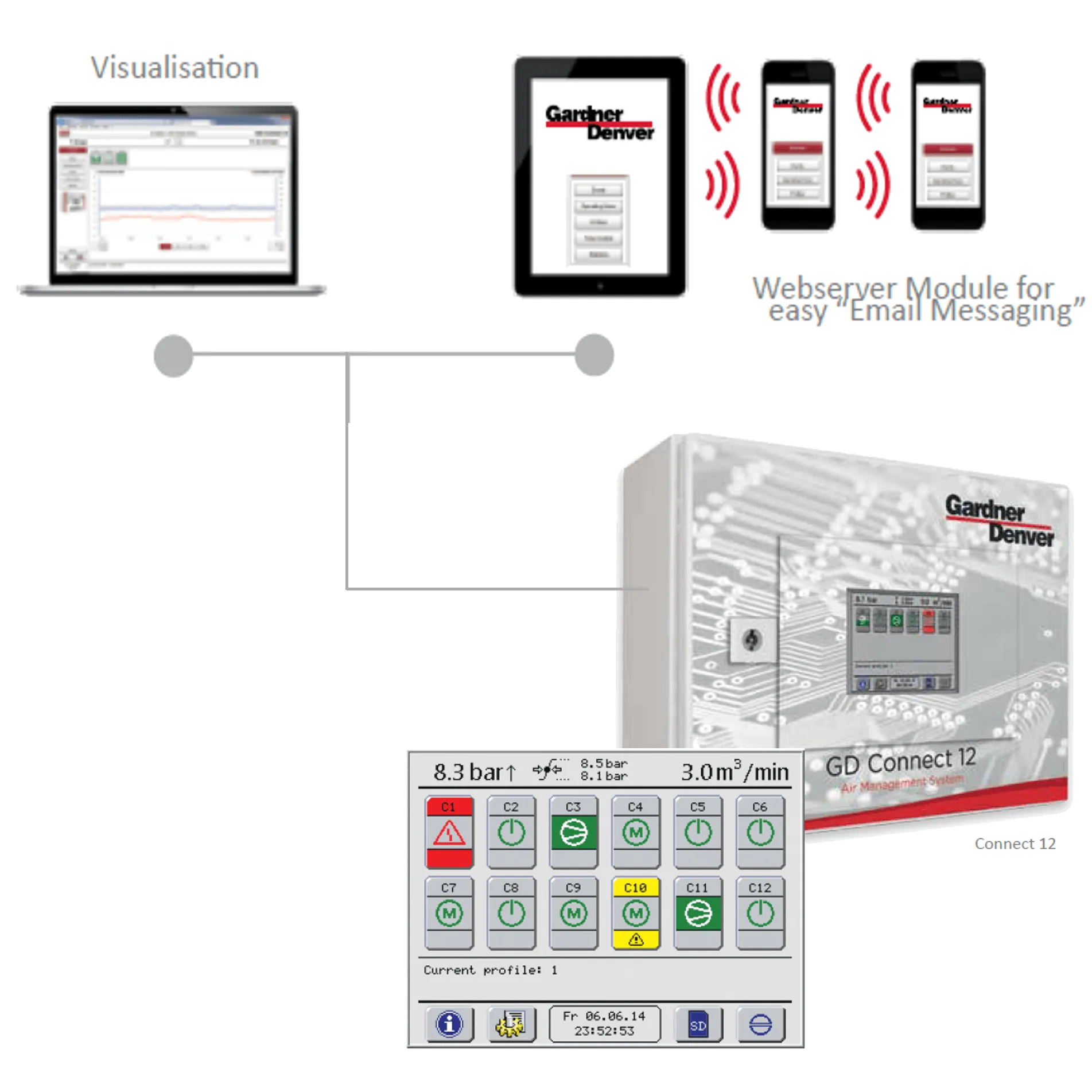 Sistema de Gerenciamento Smart Air (GD Connect 12)
